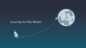 Apollo 11 spacecraft illustrating how long does it take to get to the Moon
