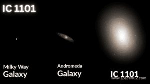  "IC 1101, a giant elliptical galaxy in the Abell 2029 cluster, one of the largest known galaxies in the universe."